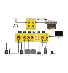 Pédale Looper NUX Dual Loop Stereo | 2 Pistes & Boîte à Rythmes